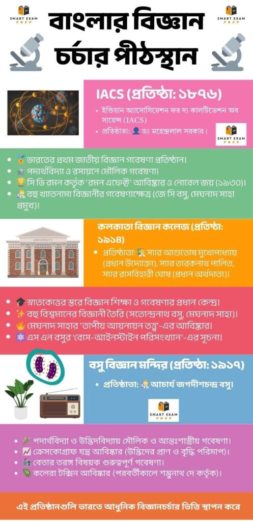 Class 10 History Chapter 5 Notes: বাংলার বিজ্ঞান চর্চার পীঠস্থান Class 10 History Chapter 5 Notes: বাংলার বিজ্ঞান চর্চার পীঠস্থান
