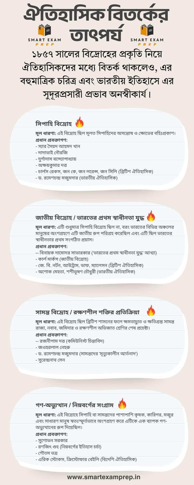 Madhyamik History Chapter 4 Notes: ঐতিহাসিক বিতর্কের তাৎপর্য Madhyamik History Chapter 4 Notes: ঐতিহাসিক বিতর্কের তাৎপর্য