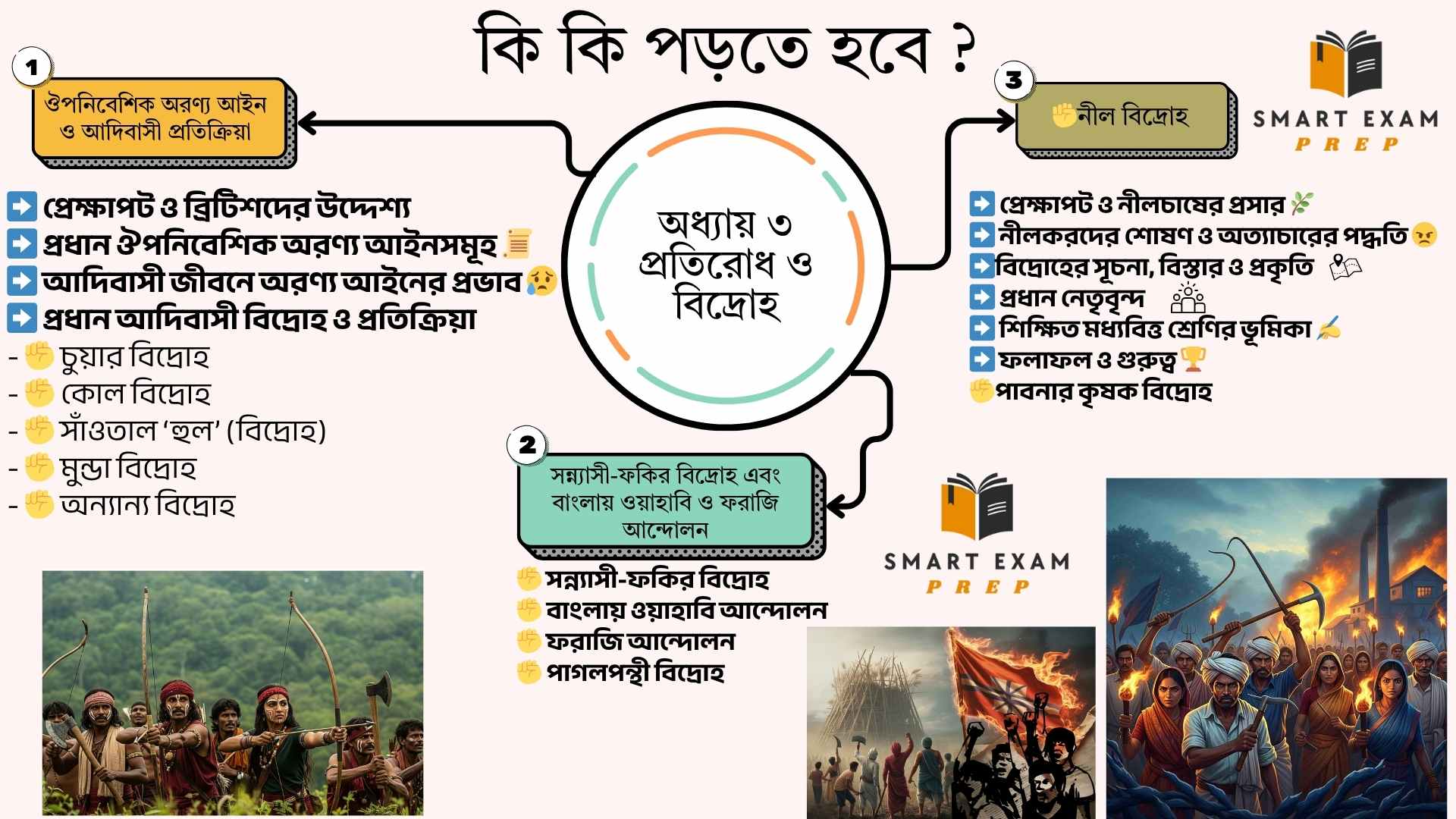 Madhyamik History Chapter 3 Notes