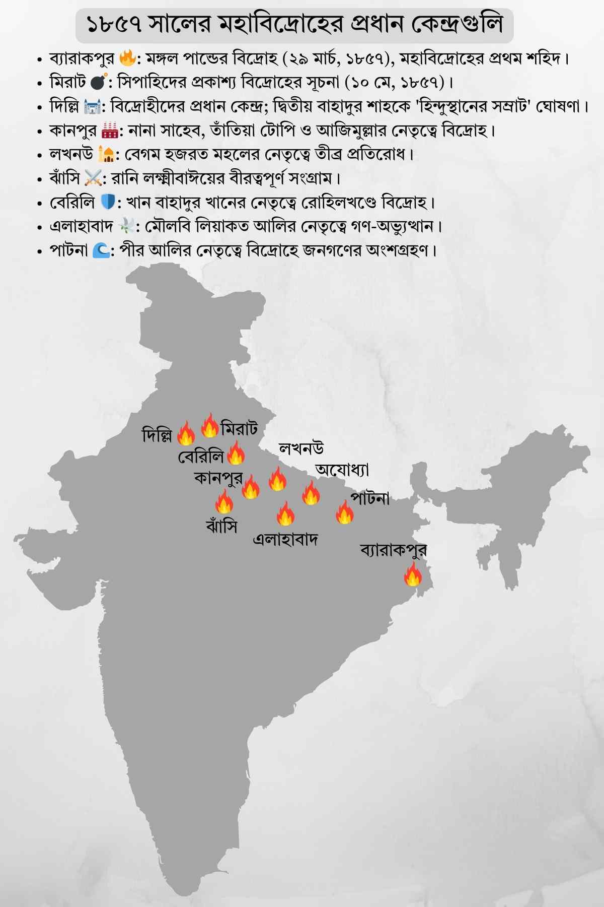 Madhyamik History Chapter 4 Notes in Bengali: ১৮৫৭ সালের মহাবিদ্রোহের প্রধান কেন্দ্রসমূহ Madhyamik History Chapter 4 Notes in Bengali: ১৮৫৭ সালের মহাবিদ্রোহের প্রধান কেন্দ্রসমূহ