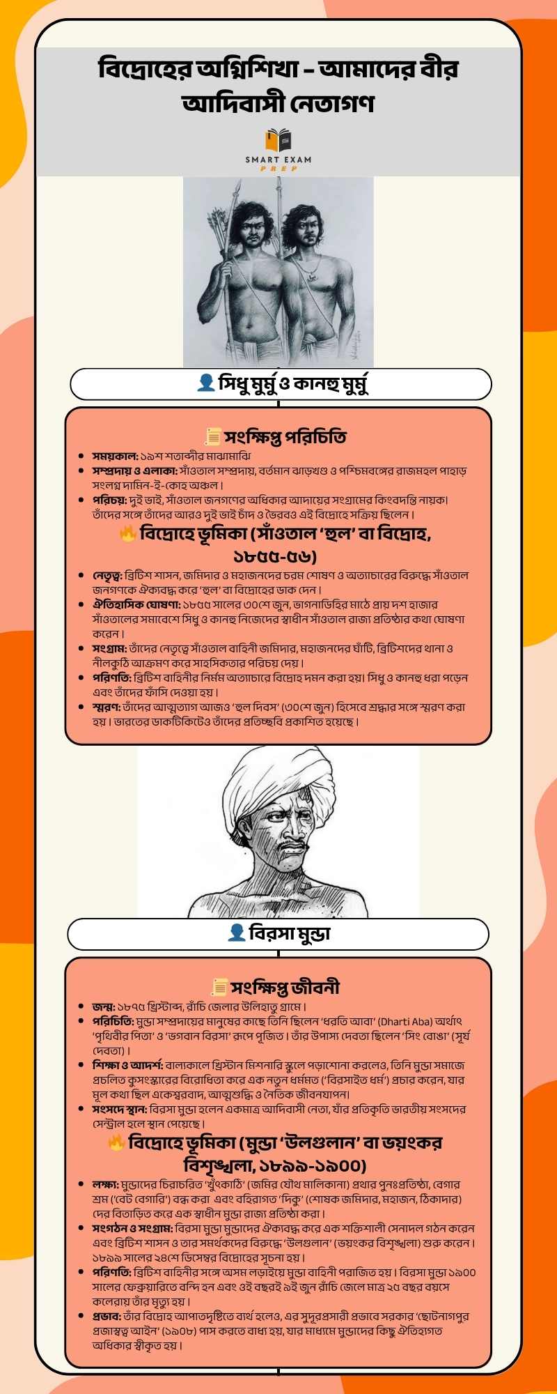 Madhyamik History Chapter 3 Notes in Bengali: আদিবাসী নেতা Madhyamik History Chapter 3 Notes in Bengali: আদিবাসী নেতা