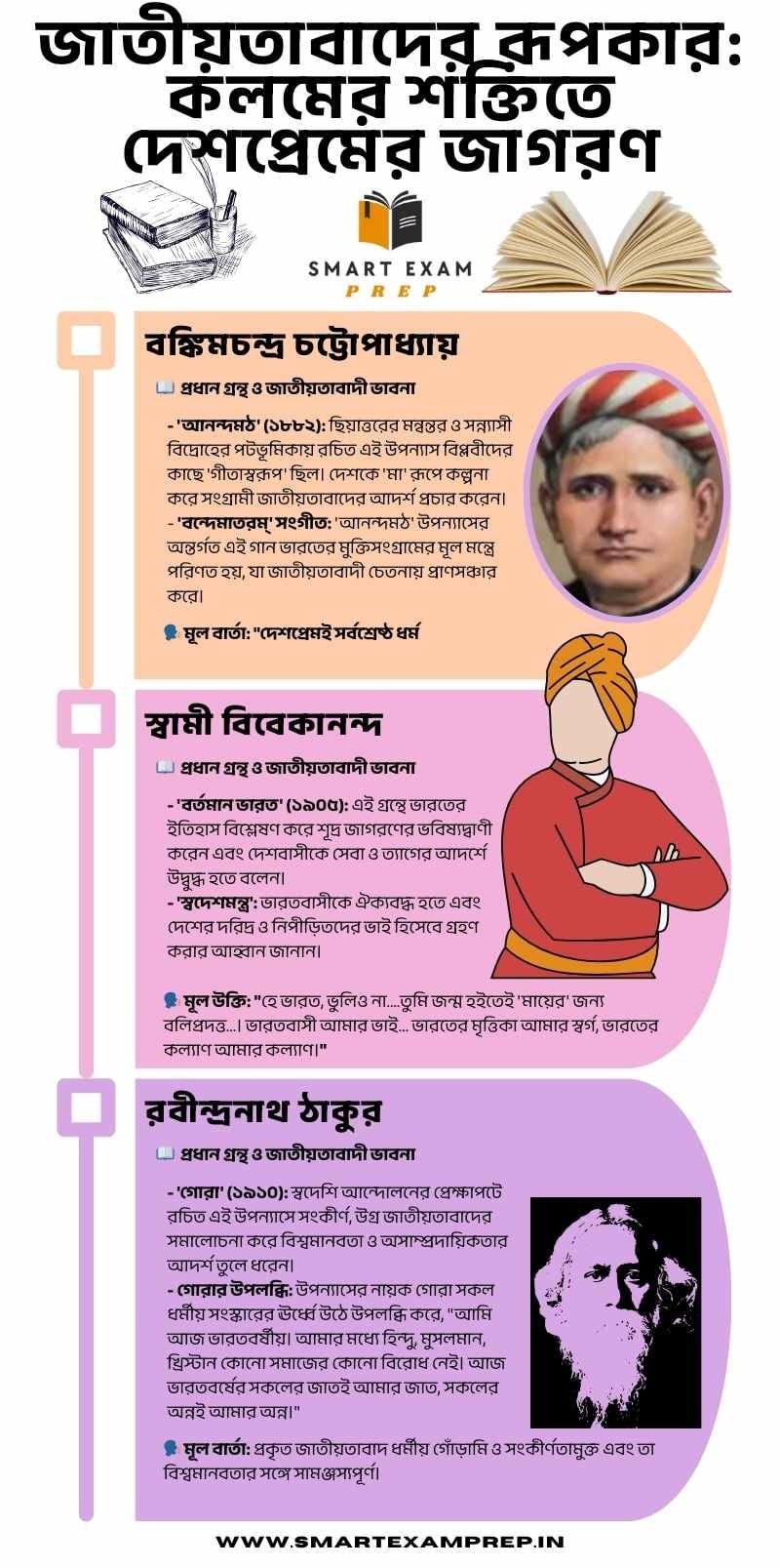 Madhyamik History Chapter 4 Notes in Bengali: কলমের শক্তিতে দেশপ্রেমের জাগরণ Madhyamik History Chapter 4 Notes in Bengali: কলমের শক্তিতে দেশপ্রেমের জাগরণ