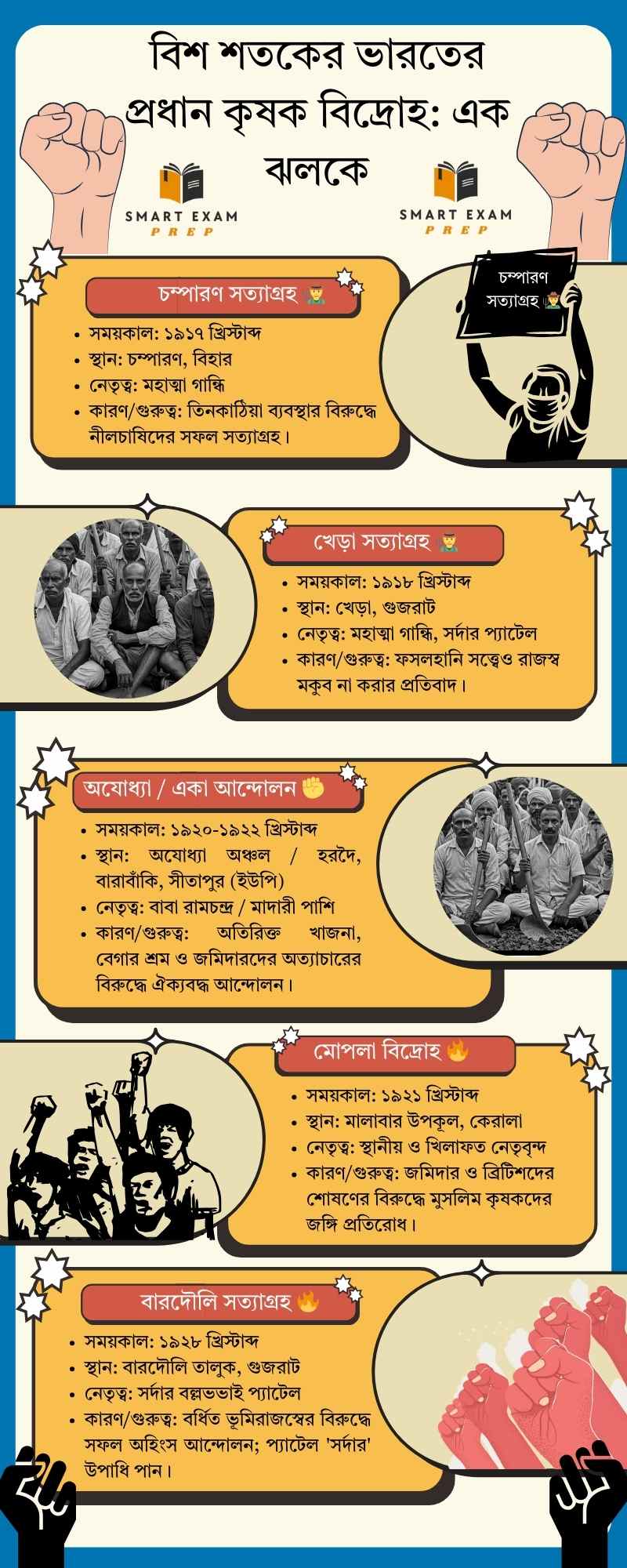 Madhyamik History Chapter 6 Notes in Bengali: কৃষক-শ্রমিক-বামপন্থী আন্দোলন