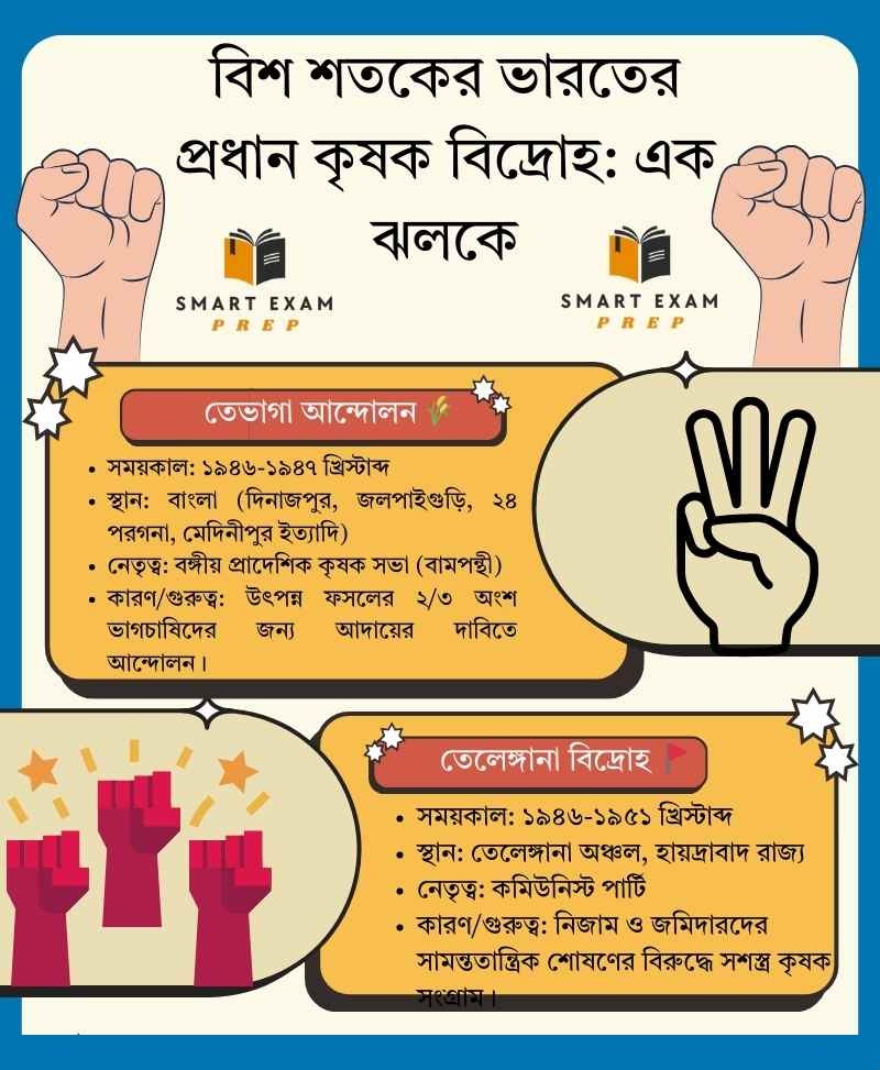 Madhyamik History Chapter 6 Notes in Bengali: কৃষক-শ্রমিক-বামপন্থী আন্দোলন