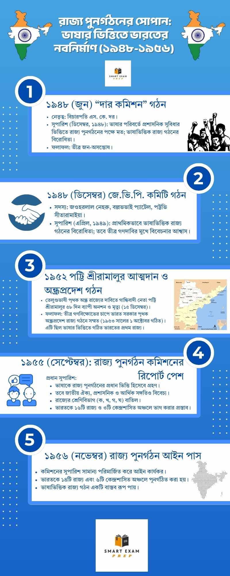 Class 10 History Chapter 8: ভাষার ভিত্তিতে ভারতের নবনির্মাণ Class 10 History Chapter 8: ভাষার ভিত্তিতে ভারতের নবনির্মাণ