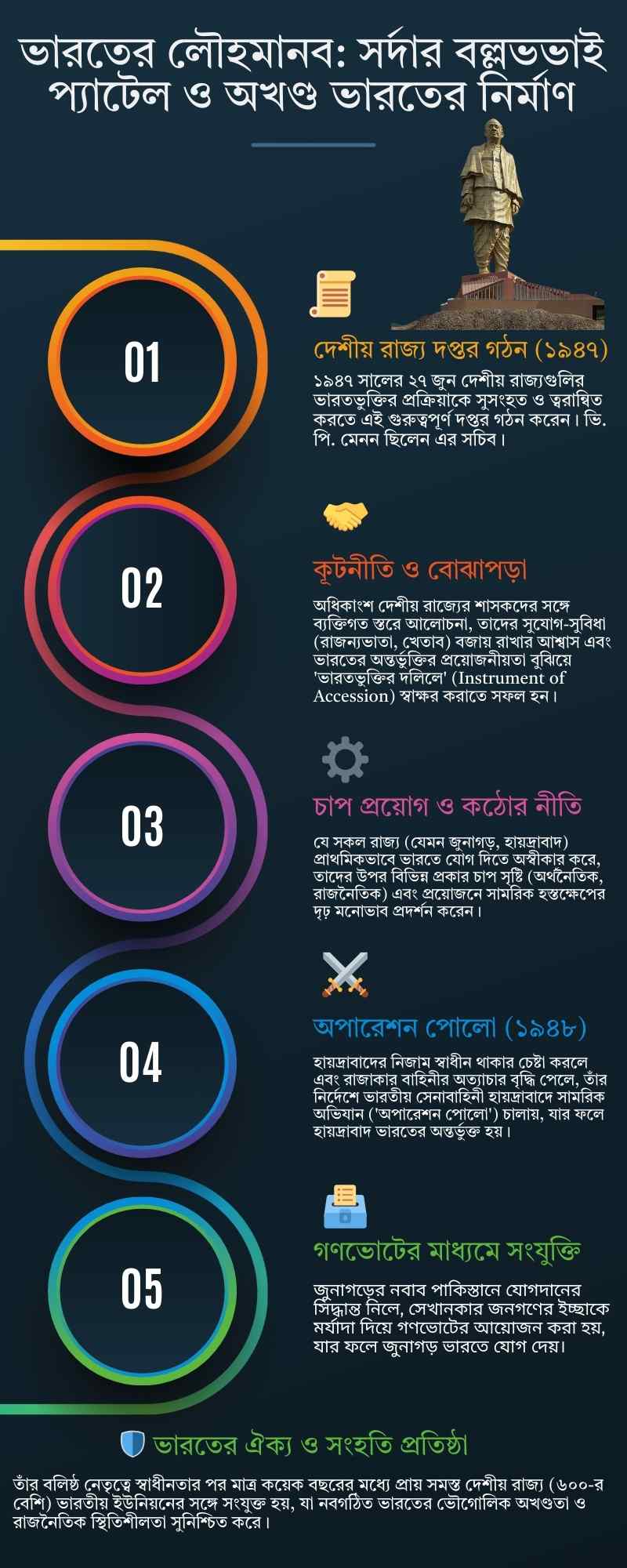Madhyamik History Chapter 8 Notes in Bengali: Sardar Patel's Contribution Madhyamik History Chapter 8 Notes in Bengali: Sardar Patel's Contribution