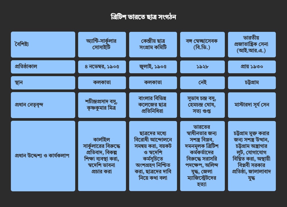 āĻāĻžāϤā§āϰ āĻāĻā§āϝā§āϰ āĻĻā§āϰā§āĻ: Madhyamik History Chapter 7 āĻāĻžāϤā§āϰ āĻāĻā§āϝā§āϰ āĻĻā§āϰā§āĻ: Madhyamik History Chapter 7