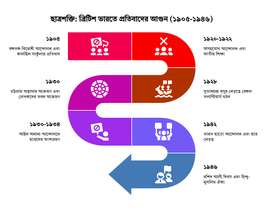 Madhyamik History Chapter 7: āĻāĻžāϤā§āϰāĻļāĻā§āϤāĻŋ Madhyamik History Chapter 7: āĻāĻžāϤā§āϰāĻļāĻā§āϤāĻŋ