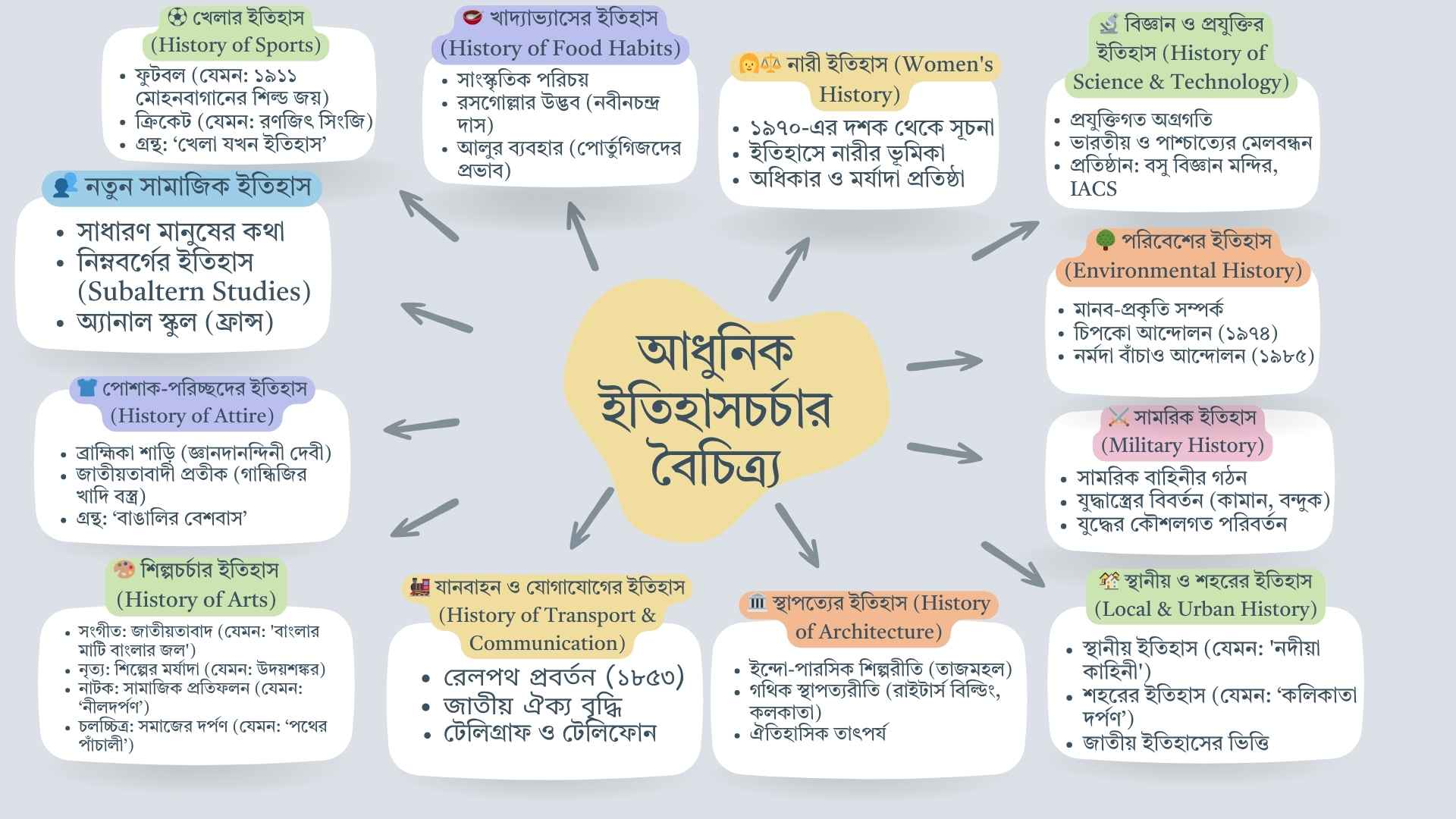 class 10 history chapter 1 notes