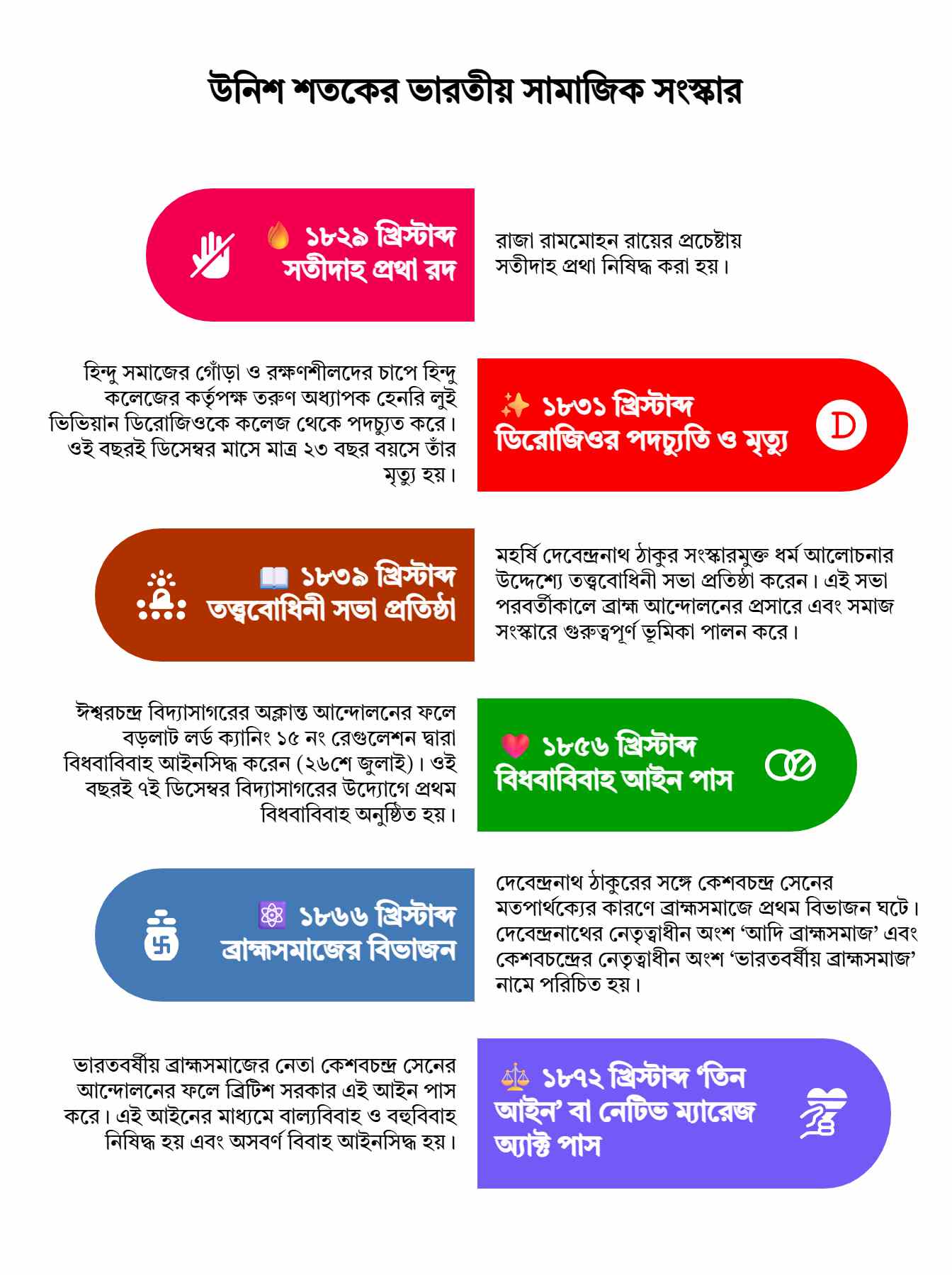 Class 10 History Chapter 2 Notes: Social Reforms Class 10 History Chapter 2 Notes: Social Reforms