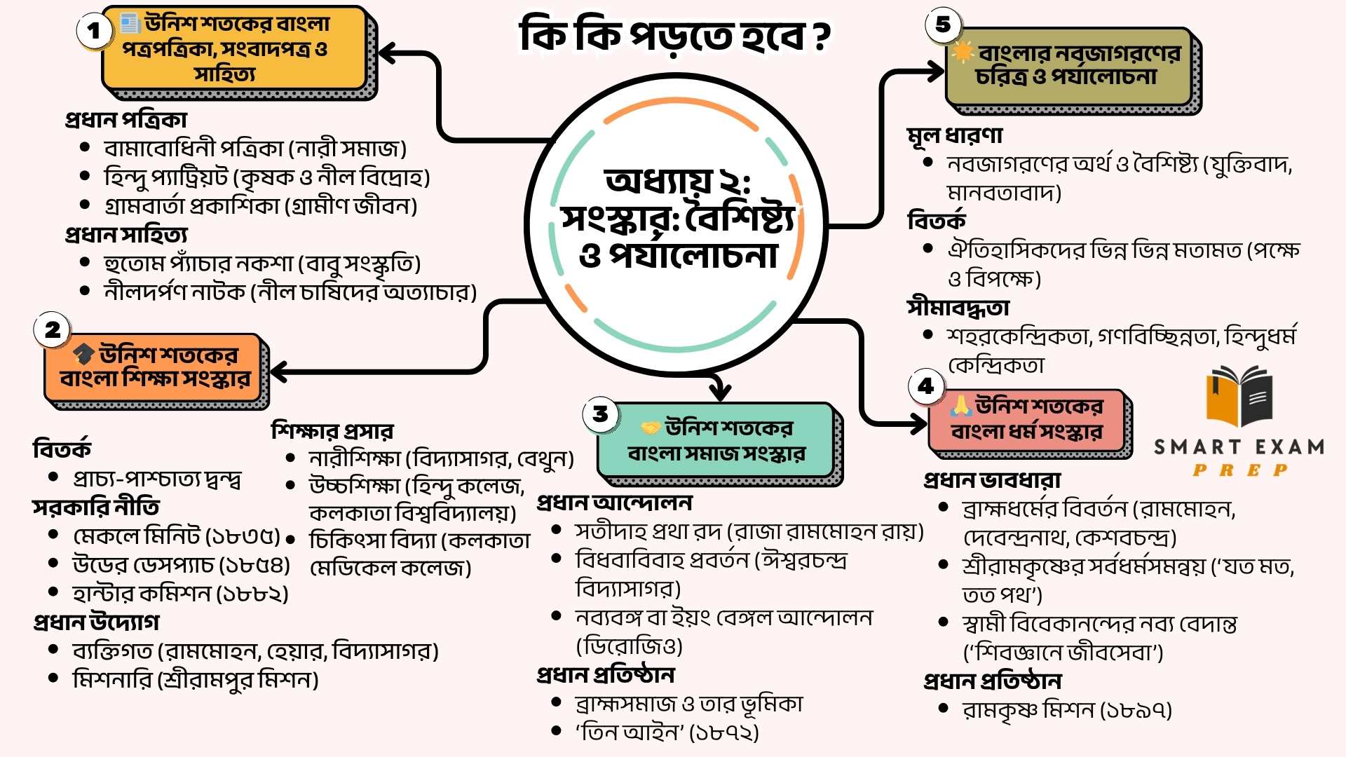 Class 10 History Chapter 2: Mind Map